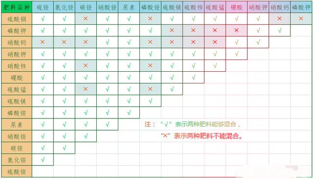 無(wú)土栽培，無(wú)土栽培技術(shù)，無(wú)土栽培設(shè)備